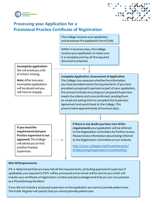 Supervision_Flowchart