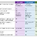 Supervision Requirements Summary Table 